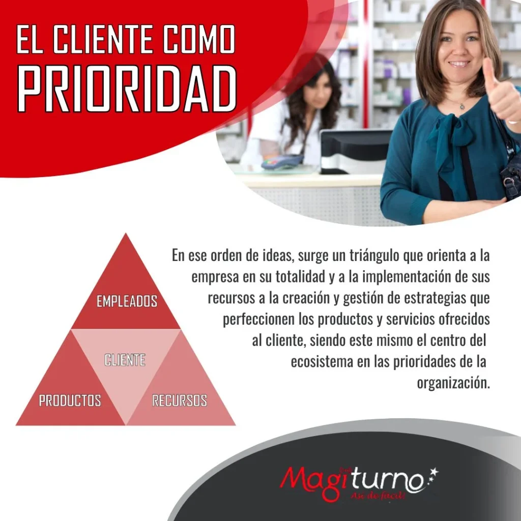 Atención al cliente desde la teoría
𝐂𝐨𝐧 𝐜𝐮𝐚́𝐥 𝐝𝐞 𝐞𝐬𝐭𝐚𝐬 𝐭𝐞𝐨𝐫𝐢́𝐚𝐬 𝐝𝐞 𝐚𝐭𝐞𝐧𝐜𝐢𝐨́𝐧 𝐚𝐥 𝐜𝐥𝐢𝐞𝐧𝐭𝐞 𝐭𝐞 𝐪𝐮𝐞𝐝𝐚𝐬
La atención al cliente es un concepto bastante amplio, del cual existen múltiples referentes y vertientes
Por eso queremos enseñarte el concepto desde una perspectiva teórica y bibliográfica qué te permitirá expandir tus conocimientos y óptica al respecto 